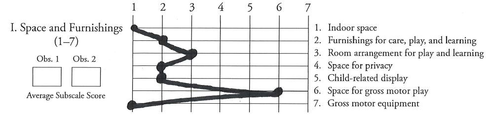 ecers3-sample-profile-part1