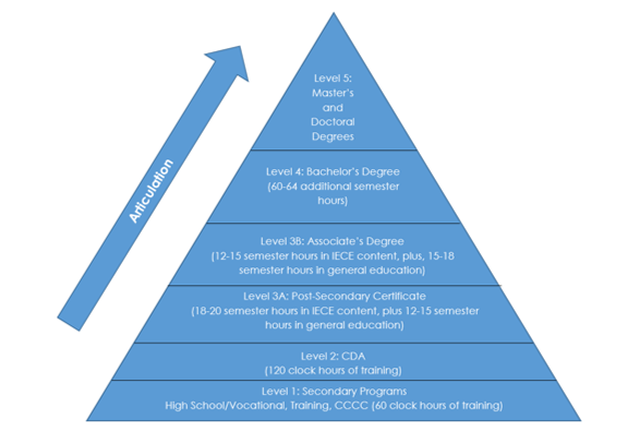 Visual representation of articulation 