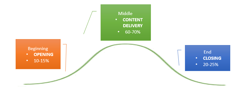 Visual representation of how PACES fits into the components