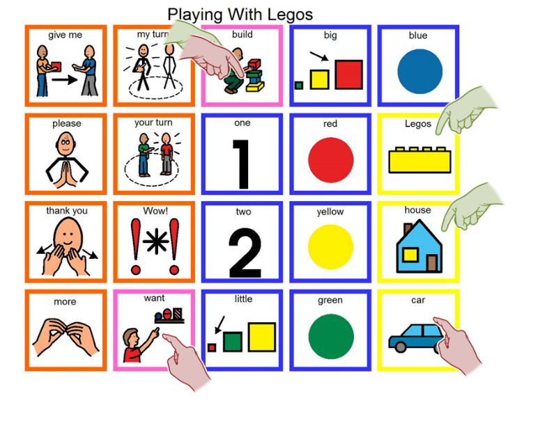 A simulation of asking to play with legos. On the left we see a core board, with a finger pointing to "want" "build" "house" "car" legos"