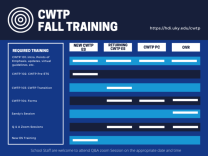 The Fall Training schedule features a list of the 4 courses and the user types