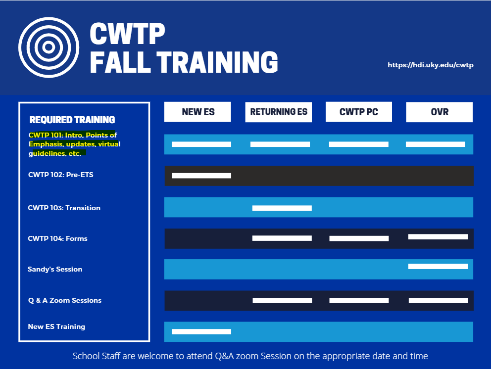 CWTP Fall Training Graphic with CWTP 101 highlighted 