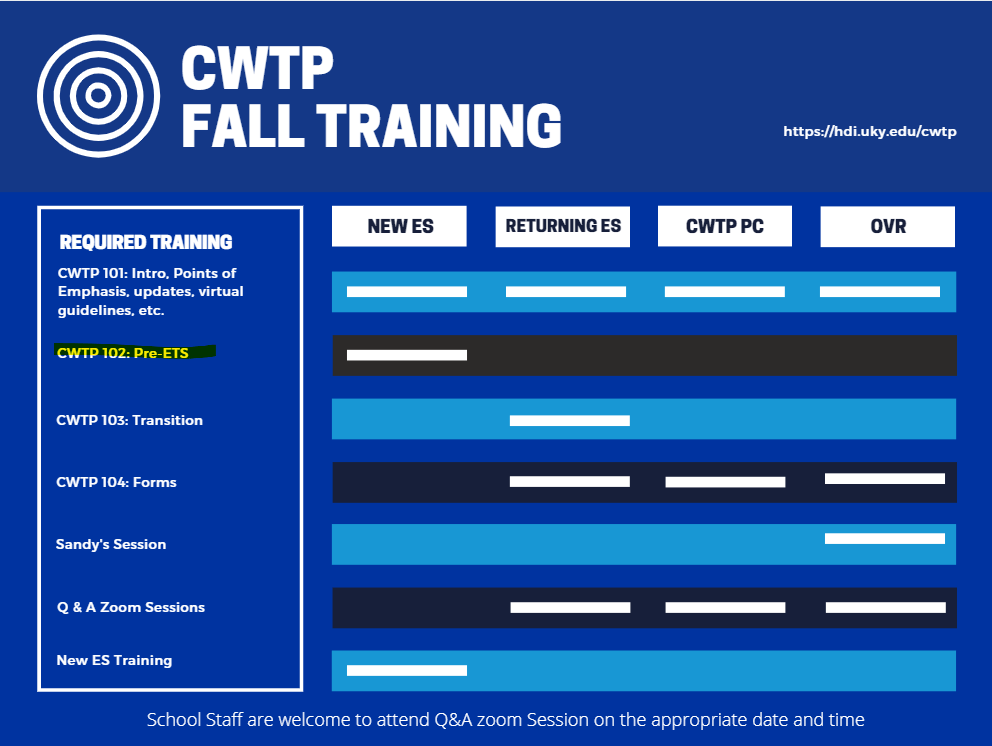 CWTP Fall Training Graphic with CWTP 102 highlighted 