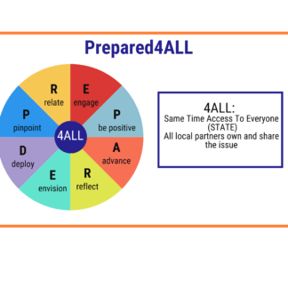 Prepared4ALL pinwheel with 8 different colored slices, each with a different letter of the word "prepared". P is pinpoint, R is relate, E is engage, P is Positive, A is advance, R is reflect, E is envision, D is deploy. Also reads "4all" meaning all local partners share the issue and same time access to everyone (STATE)"