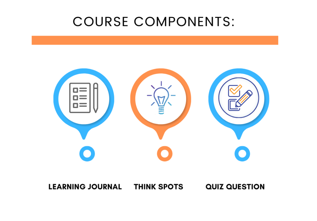 These components will assist you in gaining a deeper knowledge and understanding of ways to support family engagement for families of children with disabilities in your program. 
Learning Journal 
Think Spots 
Quiz Question