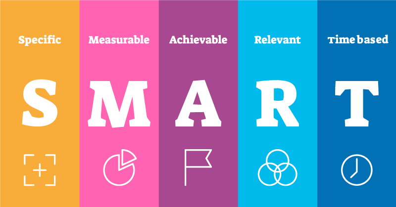 SMART. Specific, Measurable, Achievable, Realistic, Time-based