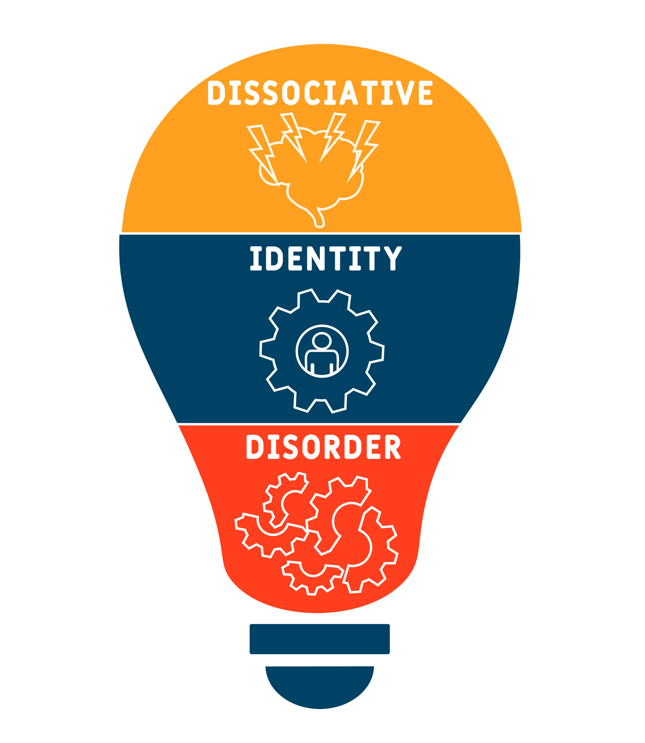 Illustration in the shape of a lightbulb with dissociative at the top, identity in the middle, and disorder at the bottom.