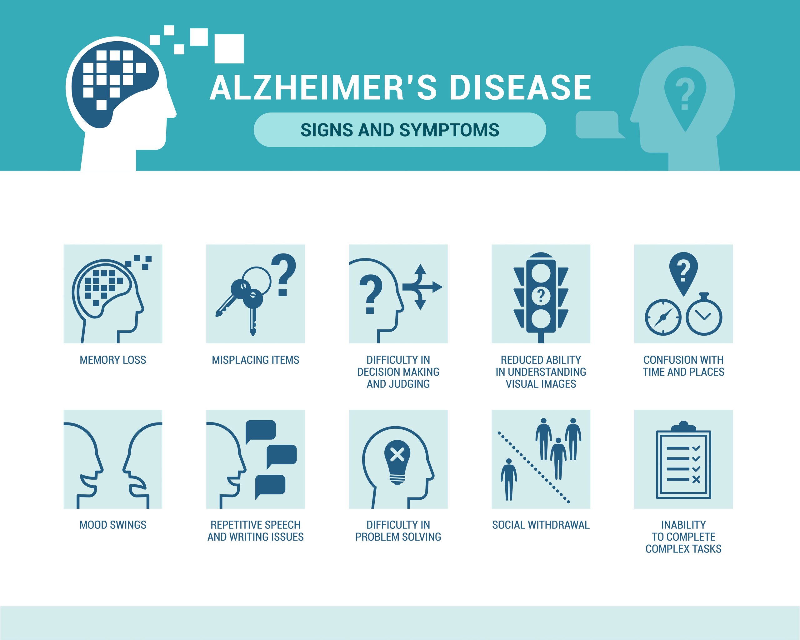Illustration highlighting signs and symptoms of Alzheimer's disease. 