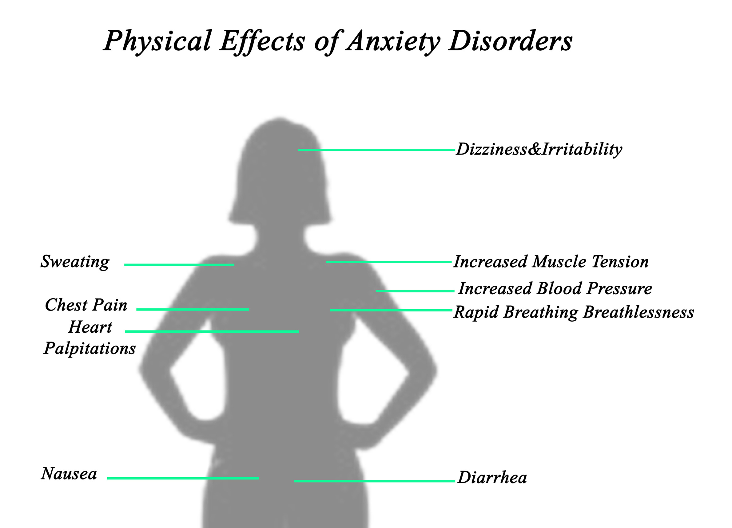 Illustration listing symptoms of anxiety. 