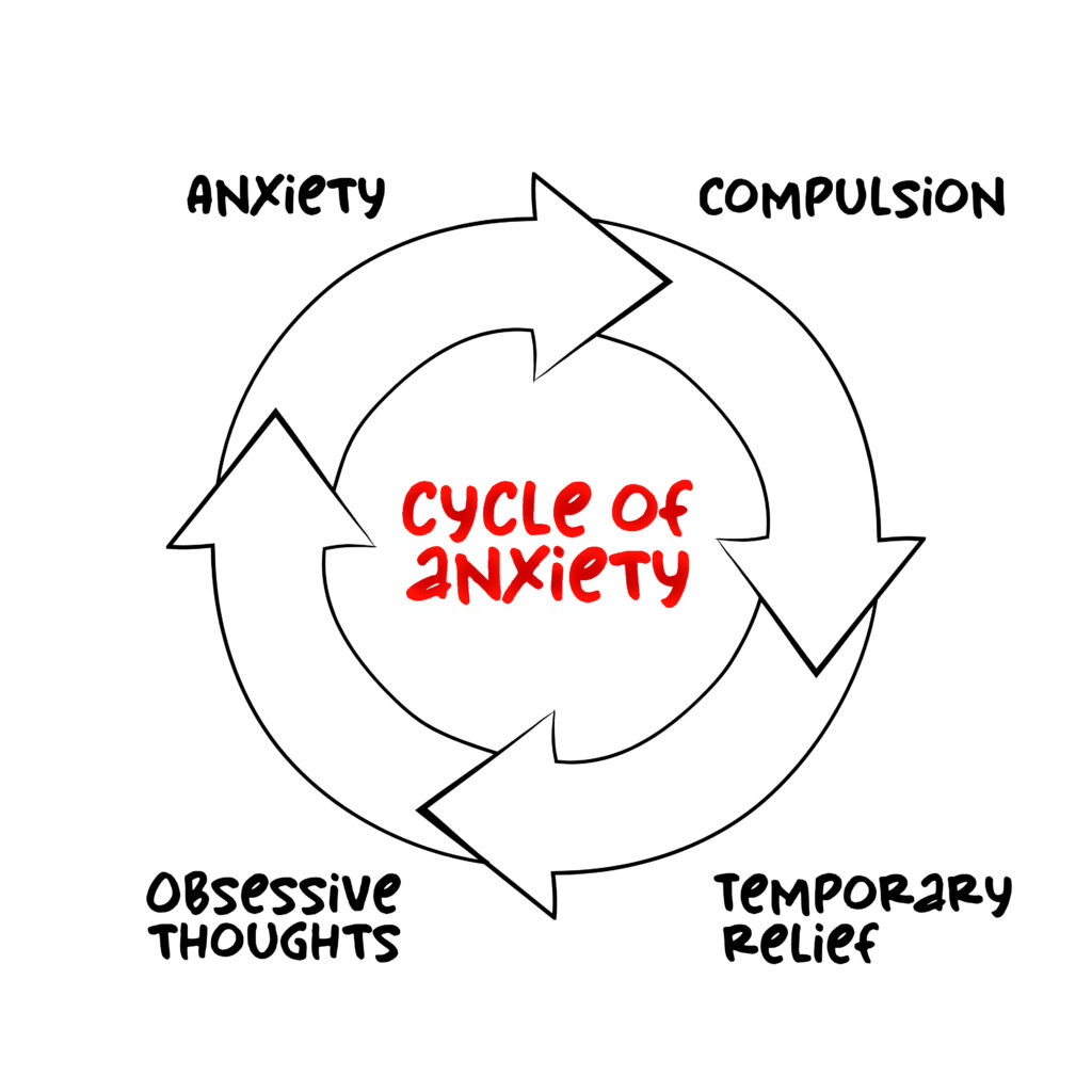 Illustration highlighting the cycle of anxiety. 