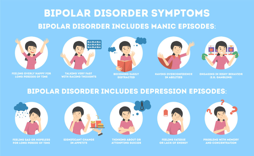 Illustration depicting symptoms of bipolar disorder including manic and depressive.