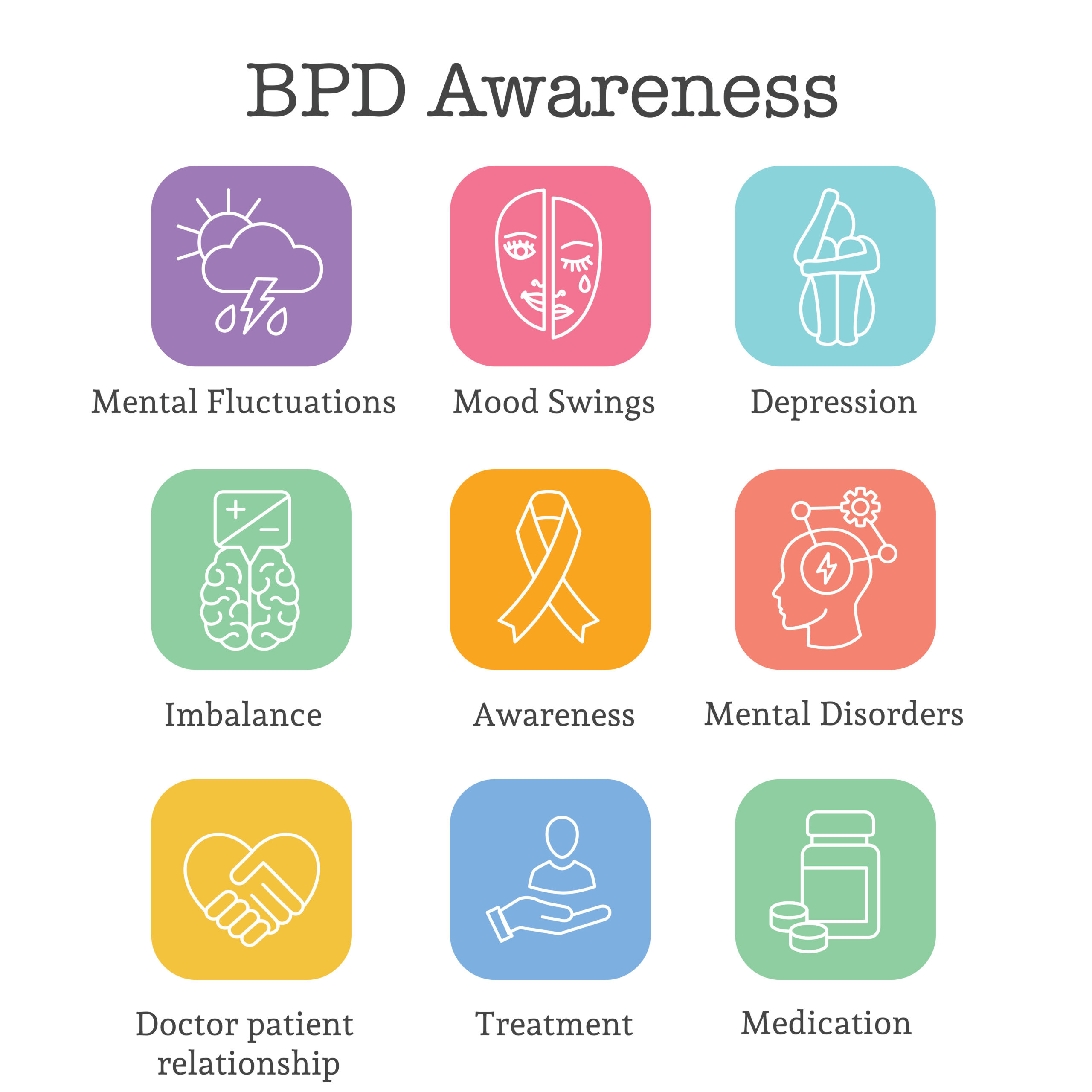 Graphic listing different symptoms and characteristics of Borderline Personality Disorder. 