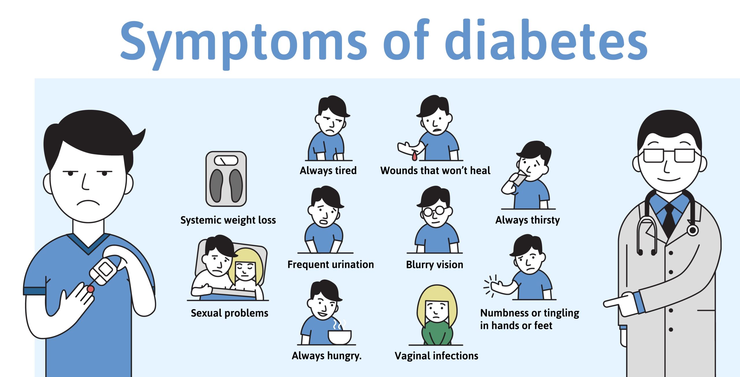 An illustration depicting a young man with diabetes, a doctor, and a list of symptoms. 