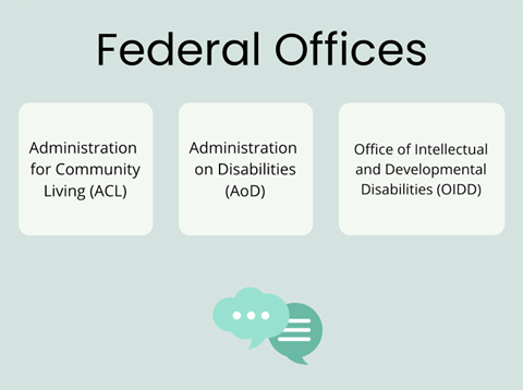 -- Administration for Community Living (ACL)
-- Administration on Disabilities (AoD)
-- Office of Intellectual and Developmental Disabilities (OIDD)
