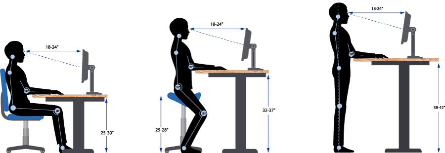 Silhouette of a person at a desk working on a computer. They are shown in seated, supported standing, and standing positions.