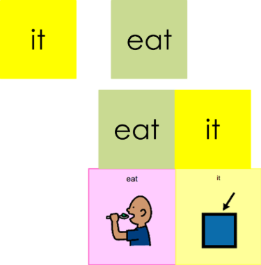 Core words and and it.