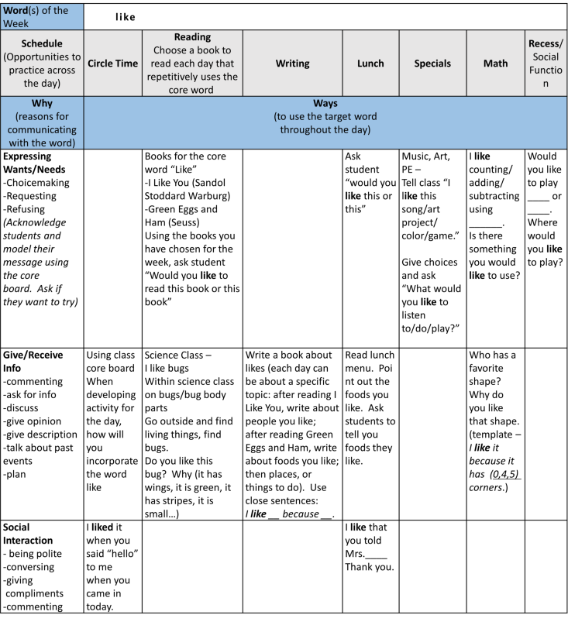 Example of a plan for using the word of the week in different areas such as circle time, reading, writing, lunch, special time, math, and recess.